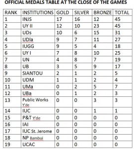 Official Medals Table at the Close of the Games
